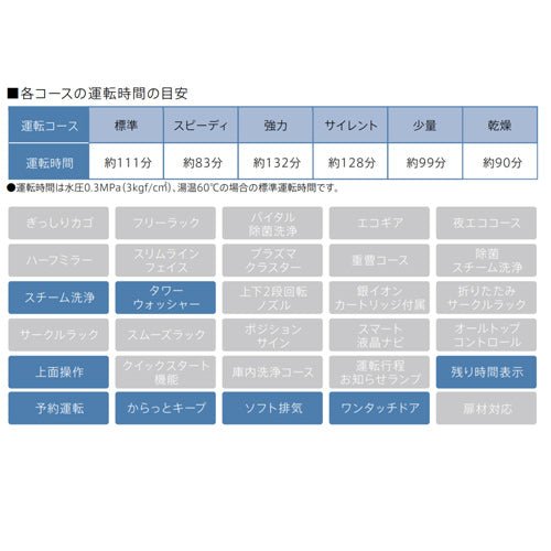 ビルトイン食洗機[取替用][スライドオープン][ドアパネル型][浅型][幅60cm][奥行65cm][約8人用][化粧パネル対応][シルバー]