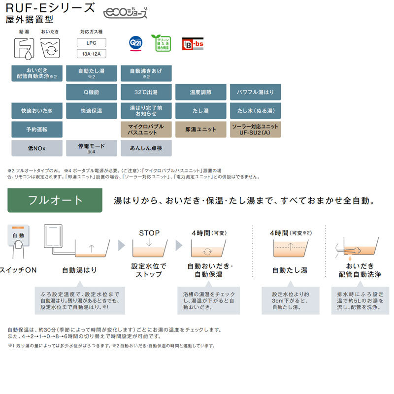 ガスふろ給湯器[エコジョーズ][浴室・台所リモコンセット][屋外据置型][フルオート][20号][シャイニーシルバー][プロパンガス]