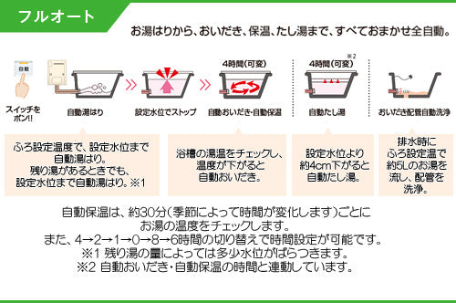 ガスふろ給湯器[エコジョーズ][浴室・台所リモコンセット][屋外壁掛型][フルオート][20号][シャイニーシルバー][都市ガス]