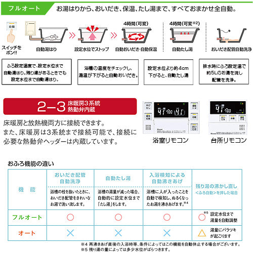 [在庫限り]【台数限定】【近畿エリア限定】【工事費込】熱源機[本体のみ][床暖房3系統・熱動弁内蔵][2-3][PS扉内設置型][PS設置型][前面排気][延長可能][フルオート][16号][シャドーホワイト3][都市ガス][旧品番][スマイル10]▲
