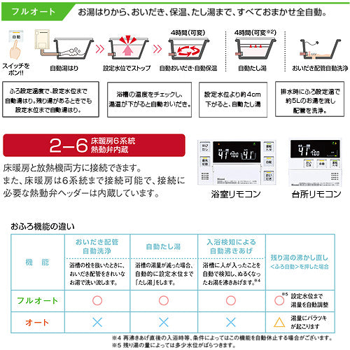 熱源機[本体のみ][床暖房6系統・熱動弁内蔵][2-6][アルコーブ設置型][フルオート][24号][ユーロホワイト][プロパンガス]