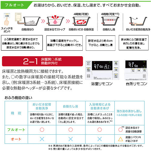 熱源機[本体のみ][床暖房6系統・熱動弁外付][2-1][屋外壁掛型][PS設置型][前面排気][フルオート][24号][ユーロホワイト][プロパンガス]