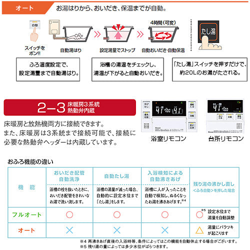 熱源機[台所・浴室リモコンセット][床暖房3系統・熱動弁内蔵][2-3][アルコーブ設置型][オート][24号][ユーロホワイト][都市ガス]