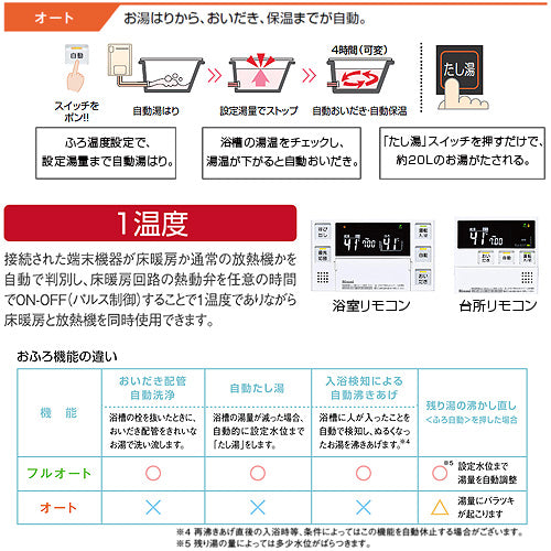 熱源機[浴室・台所リモコンセット][1温度][屋外壁掛型][PS設置型][前面排気][オート][24号][ユーロホワイト][プロパンガス]