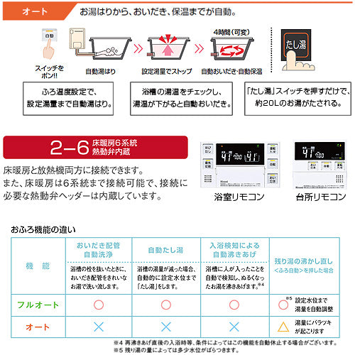 熱源機[本体のみ][床暖房6系統・熱動弁内蔵][2-6][屋外壁掛型][PS設置型][前面排気][オート][24号][ユーロホワイト][プロパンガス]
