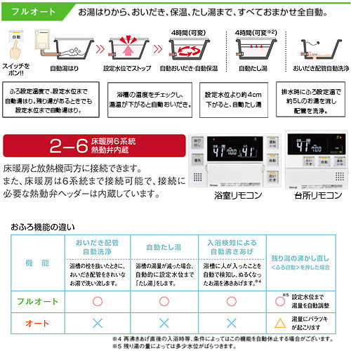 熱源機[浴室・台所リモコンセット][床暖房6系統・熱動弁内蔵][2-6][屋外据置型][PS設置型][前方排気][スリム][フルオート][24号][ユーロホワイト][都市ガス]