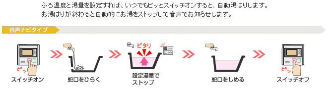 ガス給湯器[台所リモコンセット][アルコーブ設置型][給湯専用][オートストップ][16号][ユーロホワイト][プロパンガス]