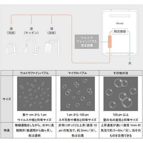 ガス給湯器[エコジョーズ][本体のみ][ウルトラファインバブル発生装置内蔵][PS扉内設置型][前面排気][延長不可][給湯専用][16号][20A][シャイニーシルバー][プロパンガス]