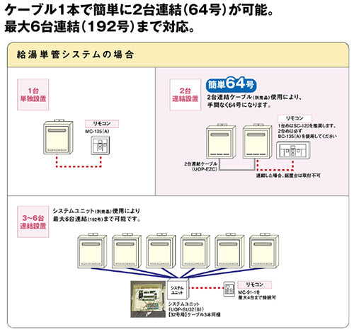ガス給湯器[業務用][本体のみ][屋外壁掛型][前面排気][給湯専用][32号][20A][ユーロホワイト][都市ガス]