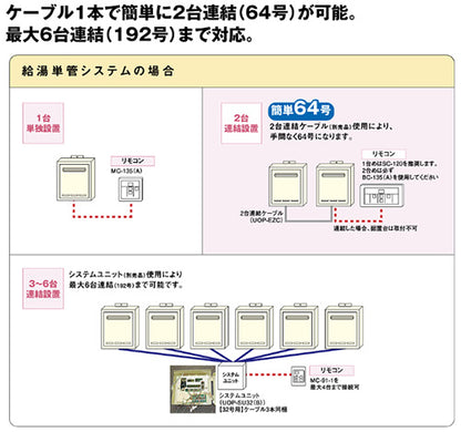 ガス給湯器[業務用][本体のみ][屋外壁掛型][前面排気][給湯専用][32号][20A][ユーロホワイト][都市ガス]