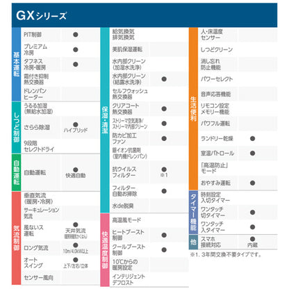 ルームエアコン[GXシリーズ][100V][10畳][2.8kW][2024年モデル][ホワイト]