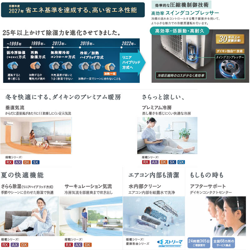ルームエアコン[AXシリーズ][100V][10畳][2.8kW][2026年モデル