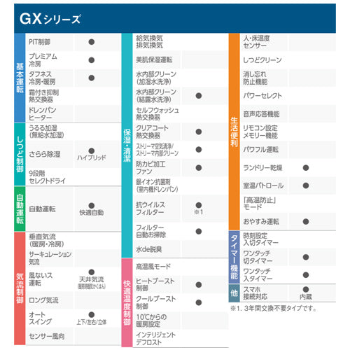 ルームエアコン[GXシリーズ][200V][18畳][5.6kW][2024年モデル][ホワイト]