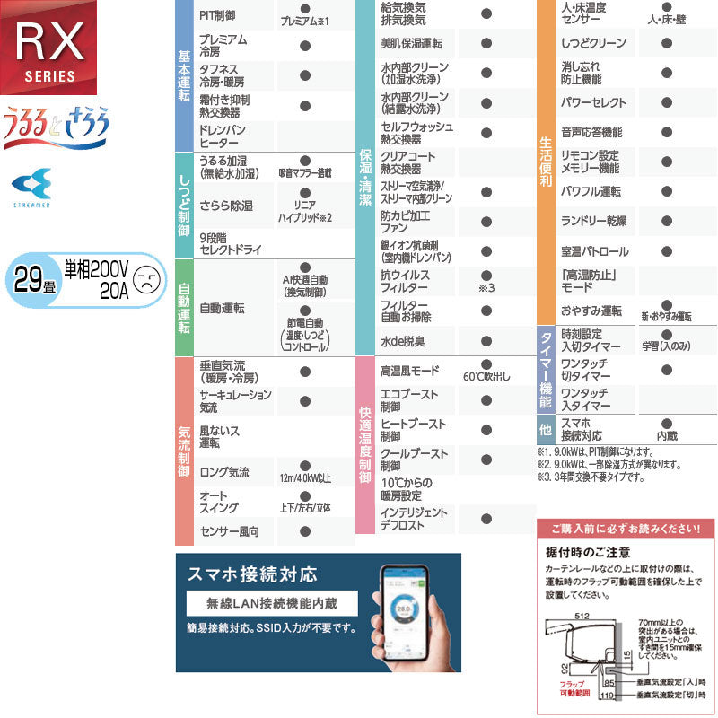 ルームエアコン[RXシリーズ][うるるとさらら][200V][29畳][9.0kW][2026年モデル][ホワイト]