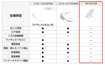 組み合わせトイレセット バリュークリン3+普通便座[床:排水芯305～540mm][手洗い有り][タンク式便器][一般地]
