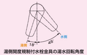 ●キッチン用蛇口 ノルマーレ[台][シングルレバー混合水栓][泡沫][湯側開度規制付][寒冷地]