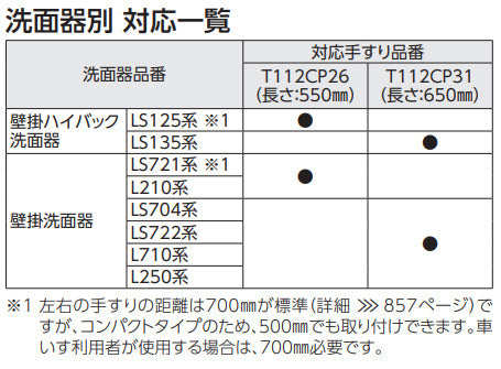 ●手すり[壁固定][P型][壁掛洗面器用][長さ:550mm][φ34][樹脂被覆タイプ]