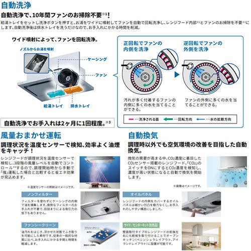●レンジフード プレミアムプラスシリーズ[シロッコファン][幅75cm][スリム型][自動洗浄][常時換気][コンロ連動][シルバーメタリック]