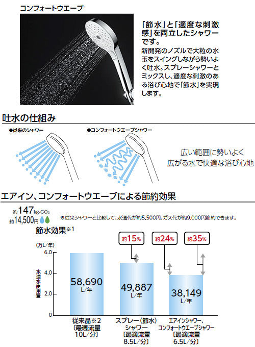 浴室用蛇口[壁][洗い場専用][サーモスタット付シャワーバス混合水栓][コンフォートウエーブシャワー(めっき)][スパウト83mm][ストレート脚][湯水芯150mm][一般地]