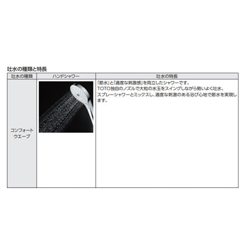 浴室用蛇口 GGシリーズ[壁][浴槽・洗い場兼用][サーモスタット付シャワーバス混合水栓][コンフォートウエーブめっき][スパウト70mm][一般地]