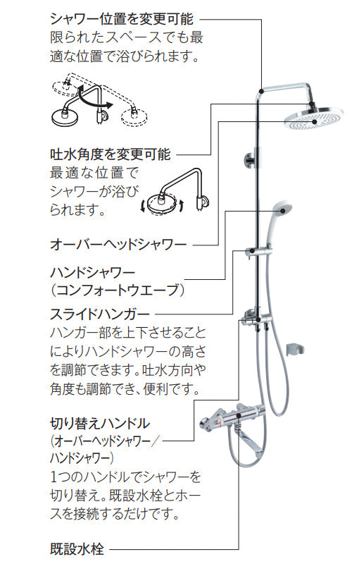 浴室用蛇口[壁][サーモスタット混合水栓][オーバーヘッドシャワー][コンフォートウエーブシャワー(樹脂)]