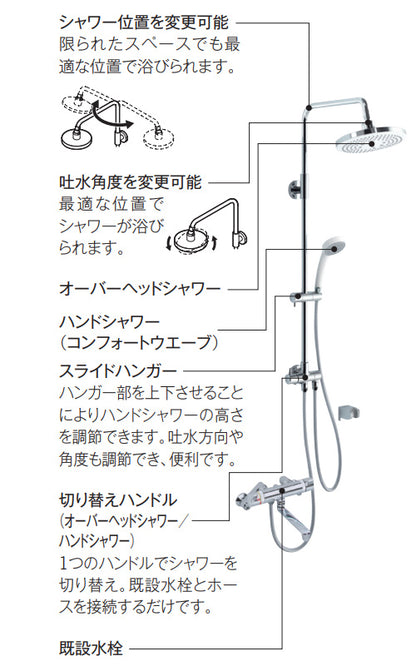 浴室用蛇口[壁][サーモスタット混合水栓][オーバーヘッドシャワー][コンフォートウエーブシャワー(樹脂)]