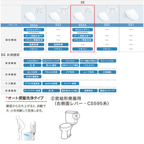 温水洗浄便座 ホワイト 標準サイズ 洗浄便座 ウォシュレットSS[SS2A][瞬間式][共用サイズ][暖房便座