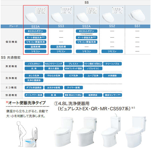 洗浄便座 ウォシュレットSS[SS3A][瞬間式][共用サイズ][暖房便座][リモコン便器洗浄][温風乾燥][4.8L洗浄便器用]