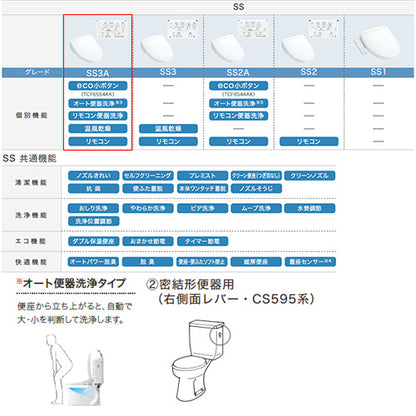 洗浄便座 ウォシュレットSS[SS3A][瞬間式][共用サイズ][暖房便座][リモコン便器洗浄][温風乾燥][密結形便器用(右側面レバー)]