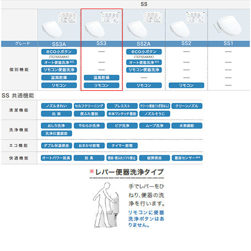 洗浄便座 ウォシュレットSS[SS3][瞬間式][共用サイズ][暖房便座][レバー便器洗浄][温風乾燥]