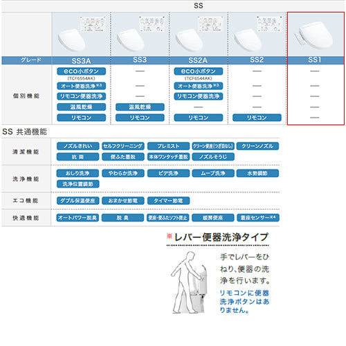 洗浄便座 ウォシュレットSS[SS1][瞬間式][共用サイズ][暖房便座][レバー便器洗浄]