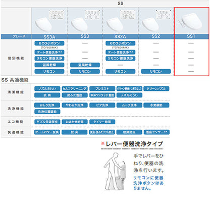 洗浄便座 ウォシュレットSS[SS1][瞬間式][共用サイズ][暖房便座][レバー便器洗浄]