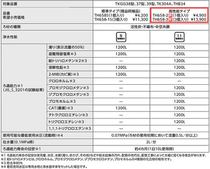 取り替え用パーツ 浄水カートリッジ[内蔵形][高性能タイプ][11物質除去][3個入り][水栓部材]
