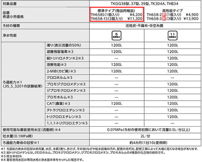 取り替え用パーツ 浄水カートリッジ[内蔵形][標準タイプ][5物質除去][1個入り][水栓部材]