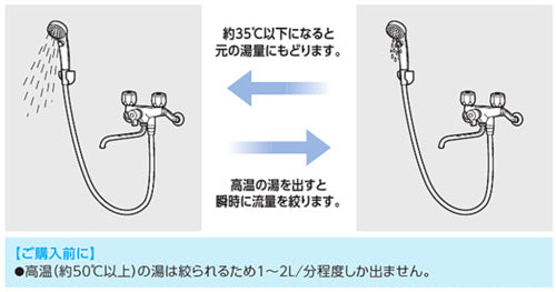 ハイカットユニット[ねじG1/2][水栓部材]