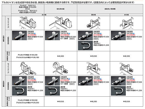 分岐金具[アルカリ7・アルカリスリム][分岐口付水栓接続タイプ][水栓部材]