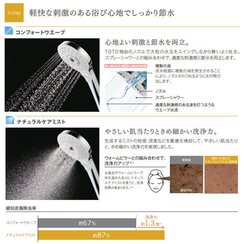 浴室用蛇口[壁][洗い場専用][サーモスタット付シャワーバス混合水栓][タッチスイッチ水栓][コンフォートウエーブ3モードミスト(めっき)][スパウト170mm][寒冷地]