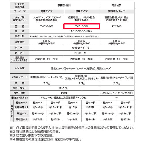 ハンドドライヤー[クリーンドライ][壁取付][電源直結][100V][ヒーター入][片面][ホワイト]