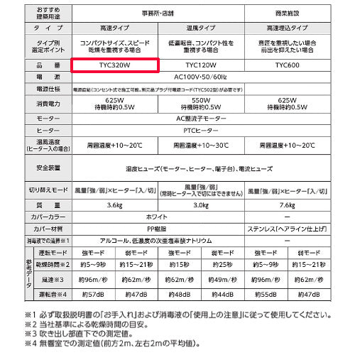 ハンドドライヤー[クリーンドライ][壁取付][電源直結][100V][ヒーター入/切][片面][速乾][ホワイト]