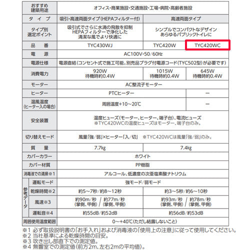 ハンドドライヤー[クリーンドライ][壁取付][電源直結][100V][ヒーターなし][両面][速乾][ホワイト]