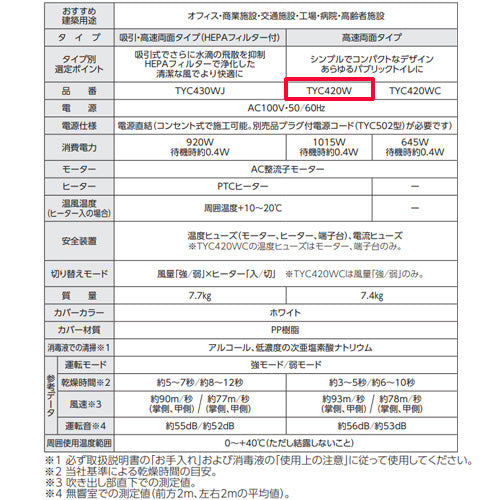 ハンドドライヤー[クリーンドライ][壁取付][電源直結][100V][ヒーター入/切][両面][速乾][ホワイト]