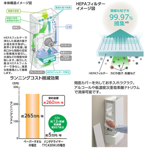 ハンドドライヤー[クリーンドライ][壁取付][電源直結][100V][ヒーター入/切][両面][速乾][吸引][HEPAフィルター付][抗菌加工][ホワイト]