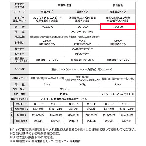 ハンドドライヤー[クリーンドライ][壁埋込][電源直結][100V][ヒーター入/切][片面][速乾][ステンレス]
