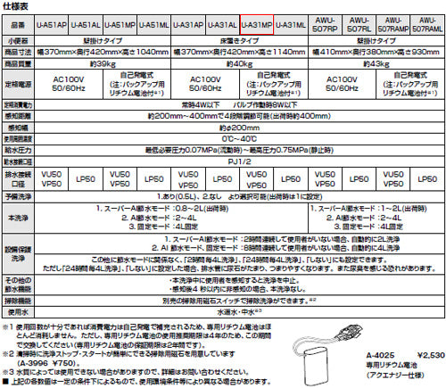 小便器[センサー一体形][床置][床:排水芯220mm][トラップ着脱式][アクエナジー][塩ビ排水用][ハイパーキラミック][一般地]