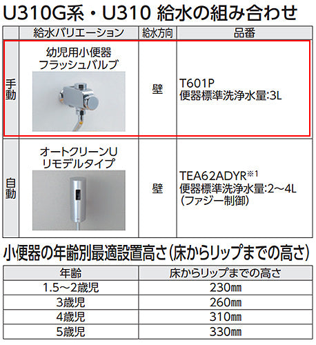 幼児用小便器[壁:排水芯138mm][フラッシュバルブ]