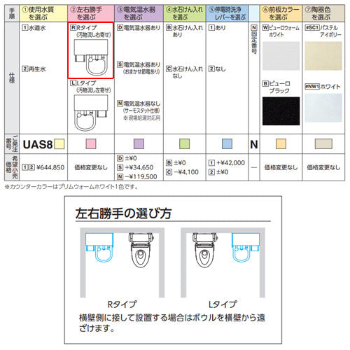 ●オストメイトパック[右仕様][電気温水器付][ロータンク]