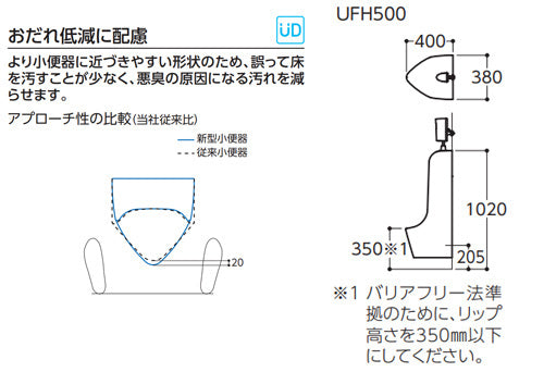 小便器セット[壁掛][リモデル][壁:排水芯205mm][低リップ][塩ビ排水管用][オートクリーンU][乾電池][一般地]