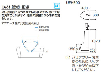 小便器セット[壁掛][リモデル][壁:排水芯205mm][低リップ][塩ビ排水管用][フラッシュバルブ][一般地]