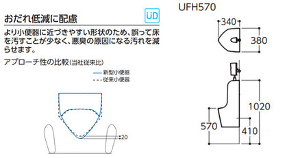 小便器セット[壁掛][リモデル][壁:排水芯410mm][大形][塩ビ排水管用][オートクリーンU][乾電池][一般地]