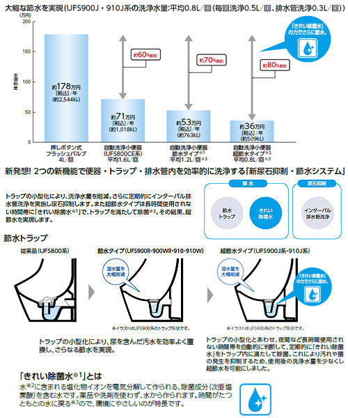 小便器[自動洗浄][壁掛][新設][壁:排水芯225mm][AC100V][超節水タイプ][きれい除菌水][一般地]
